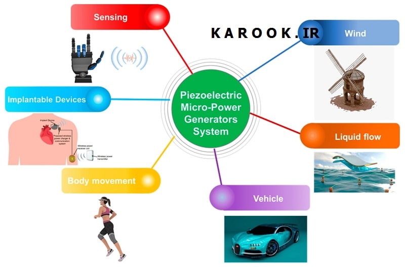 پیزوالکتریسیته ، الکتریسیته ، کریستال