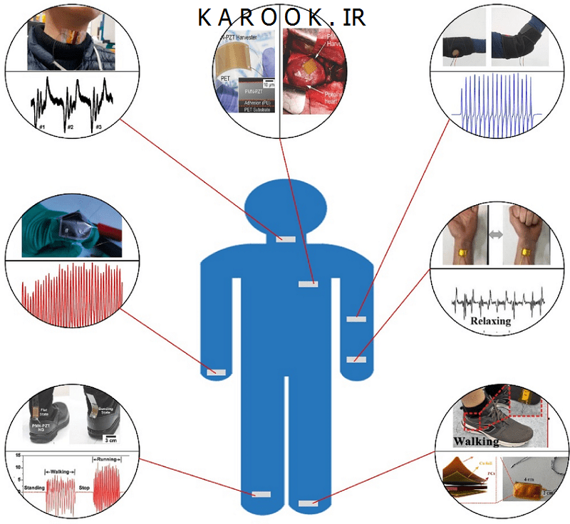 کریستال ، سرامیک